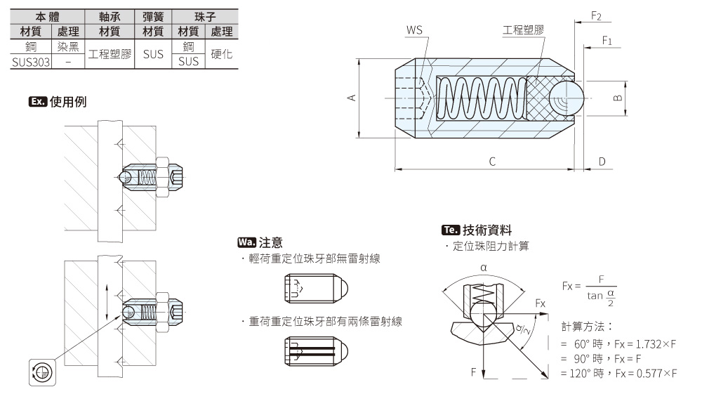 22031 定位珠(內六角鋼SUS303)規格、品號、產品說明｜伍全企業